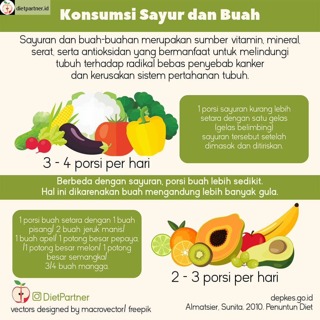 Manfaat Mengonsumsi Sayuran Dalam Diet Sehari-Hari