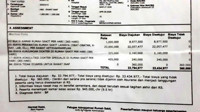 Biaya Rawat Inap Dan Pengaruhnya Terhadap Asuransi Kesehatan