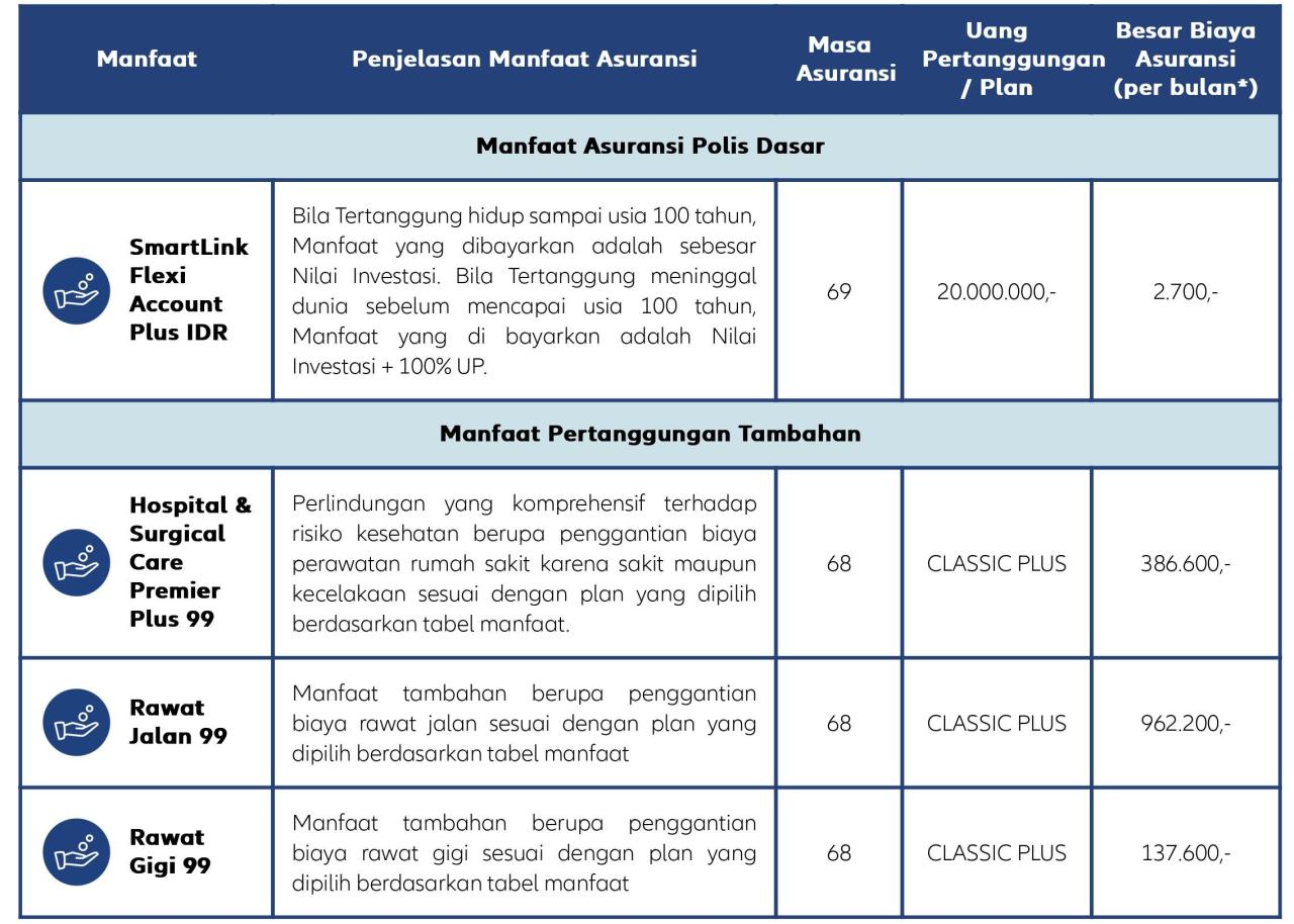 Biaya Rawat Inap Dan Pengaruhnya Terhadap Asuransi Kesehatan