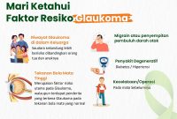 Faktor Risiko Penyakit Yang Sering Terabaikan