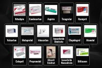 Obat-Obatan Yang Sering Diresepkan Untuk Penyakit Jantung