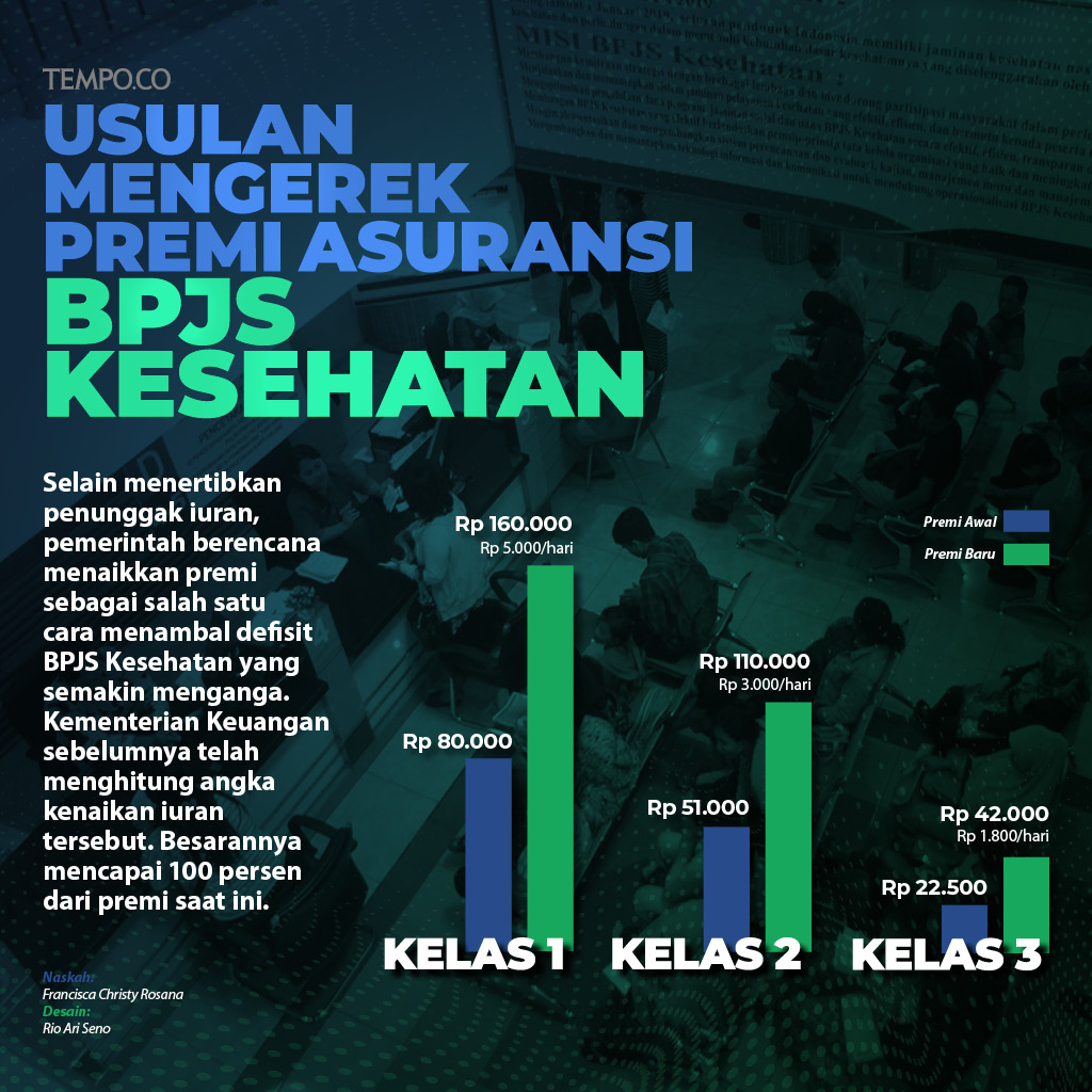 Bagaimana Cara Menurunkan Premi Asuransi Kesehatan
