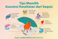 Apakah Asuransi Kesehatan Mandiri Lebih Menguntungkan