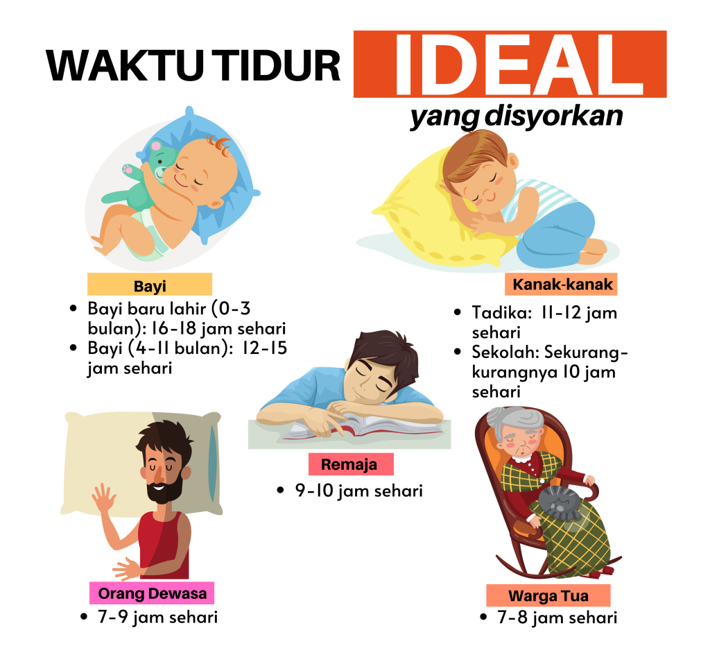 Pengaruh Tidur Yang Cukup Terhadap Kesehatan Mental
